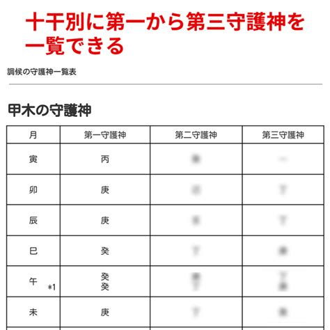 調侯用神|【算命学：調候の守護神をイメージ別で解説！】早見表付き！